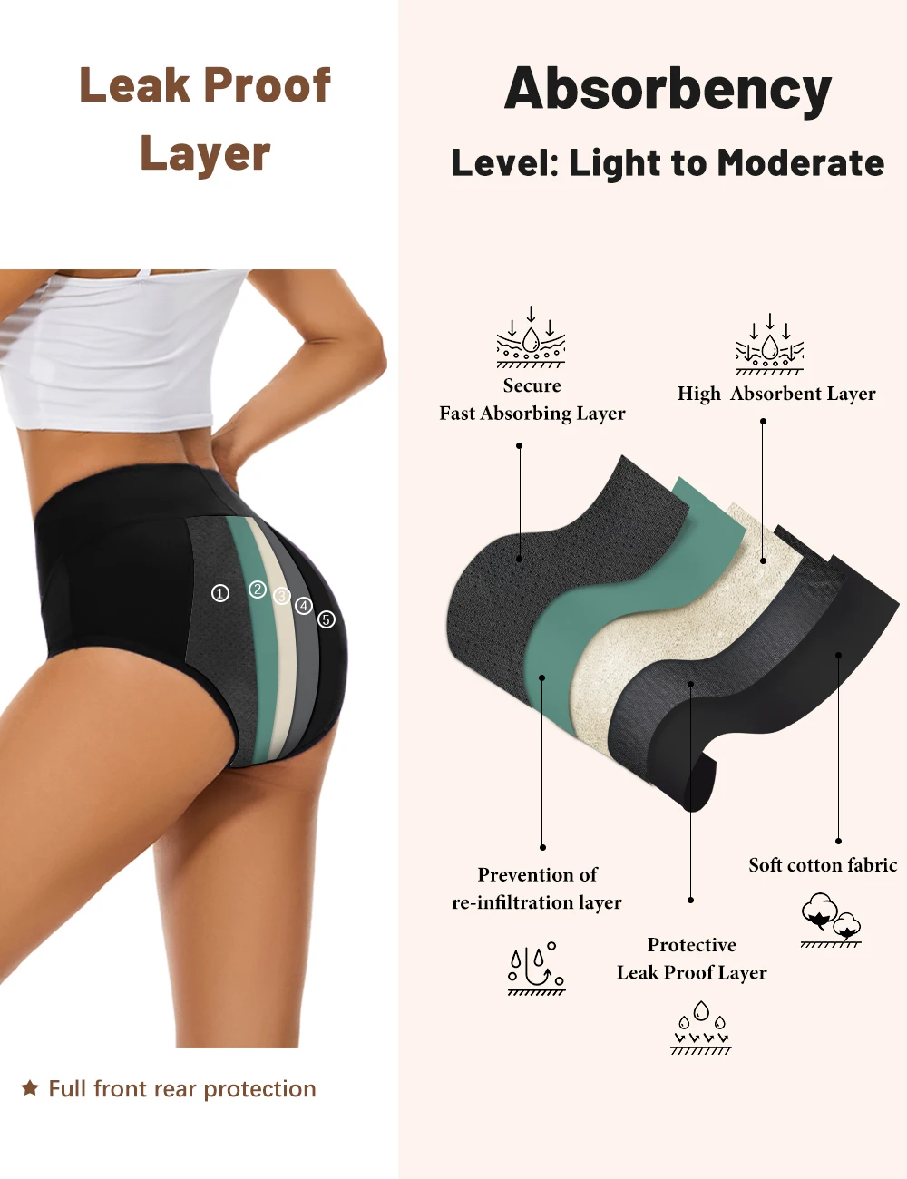 여성용 생리 팬티, 4 층 누수 방지, 생리용 중흡수성 - Period Panty Absorbent 리뷰 및 가격